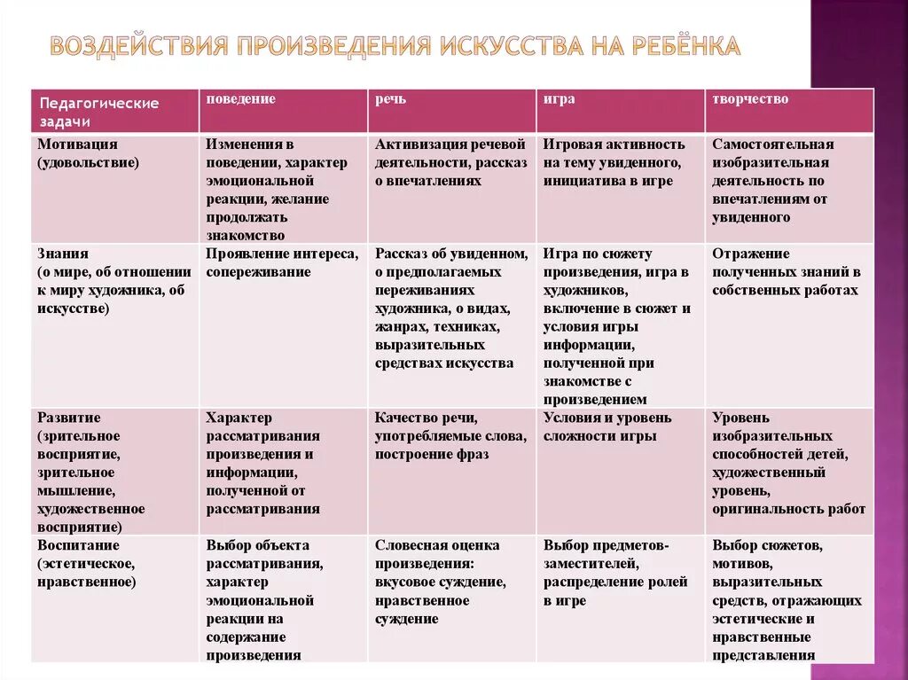 Три примера влияния искусства на воспитание детей Три примера влияния искусства на воспитание детей