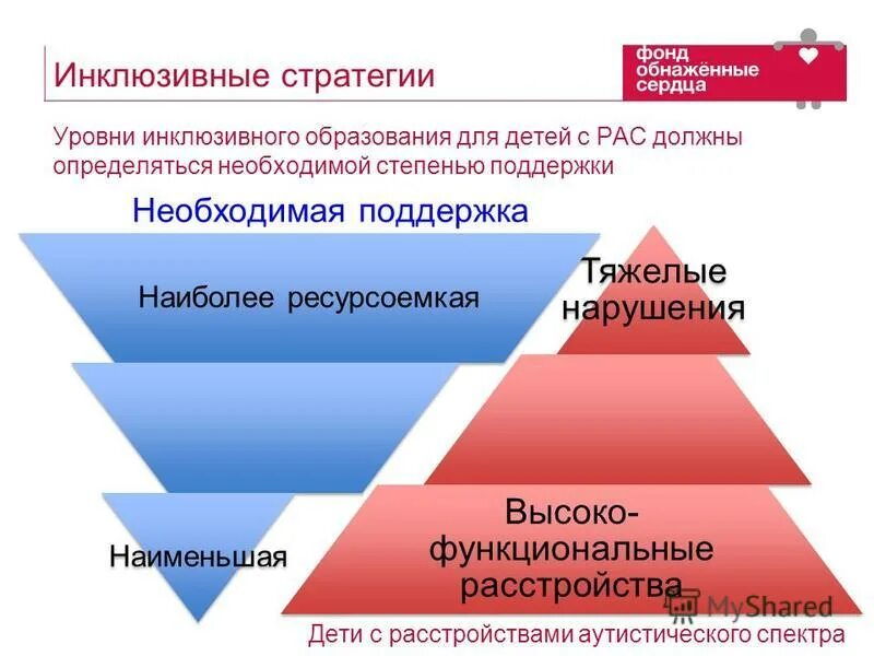Инклюзивное образование детей с расстройством аутистического спектра. Инклюзивное образование детей с расстройством аутистического спектра. Стратегии инклюзивного образования. Инклюзивное образование детей с рас. Инклюзивное образование детей с расстройством аутистического спектра.