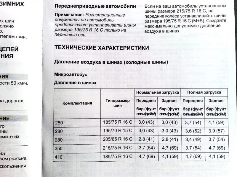 Сколько атмосфер газель