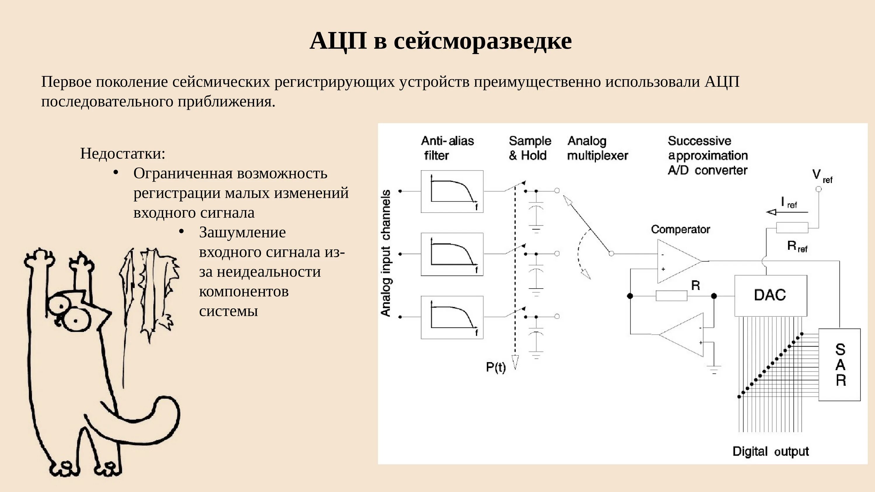 Аналоговое изображение
