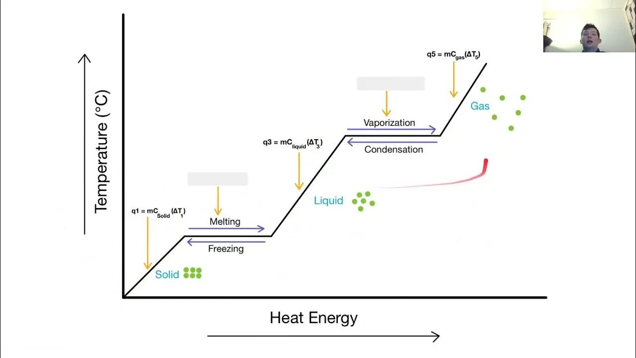 Phase change materials. Фазовые переходы. схема фазовых переходов. liquid to gas phase change. фазовый переход 2 рода.