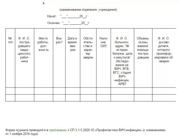 Экстренный журнал. Журнал учета аварийных ситуаций у медицинских работников. Журнал аварийной ситуации при ВИЧ. Журнал аварийных ситуаций в ДОУ. Журнал учета травм медицинского персонала.