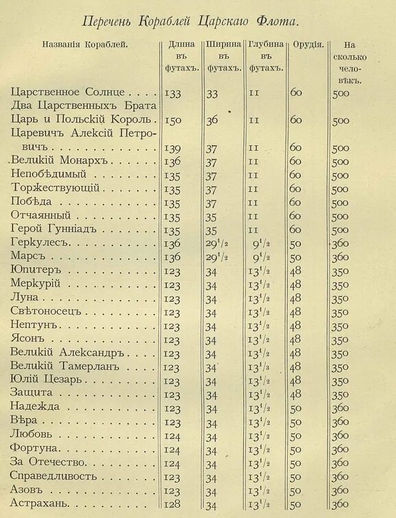 название судна. прикольные названия кораблей. название кораблей имена. имена кораблей список. названия видов кораблей список.