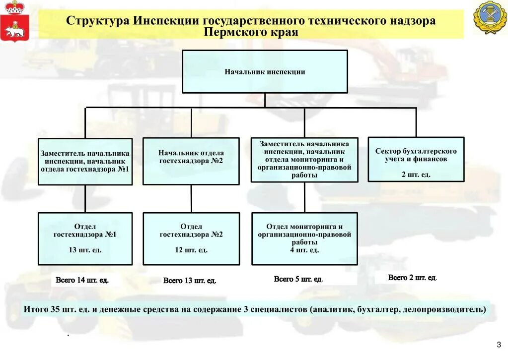 Сайт технической инспекции. Структура жилищной инспекции. Государственные технические инспекции их Назначение. Гос инспекция по технадзору. Инспекция государственного технического надзора.