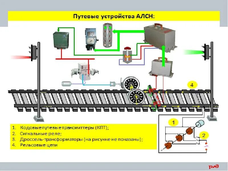 Типы автоматической локомотивной сигнализации. Путевые и локомотивные устройства алсн. локомотивная сигнализация алсн. автоматическая локомотивная сигнализация алс. схема автоматической локомотивной сигнализации непрерывного типа.