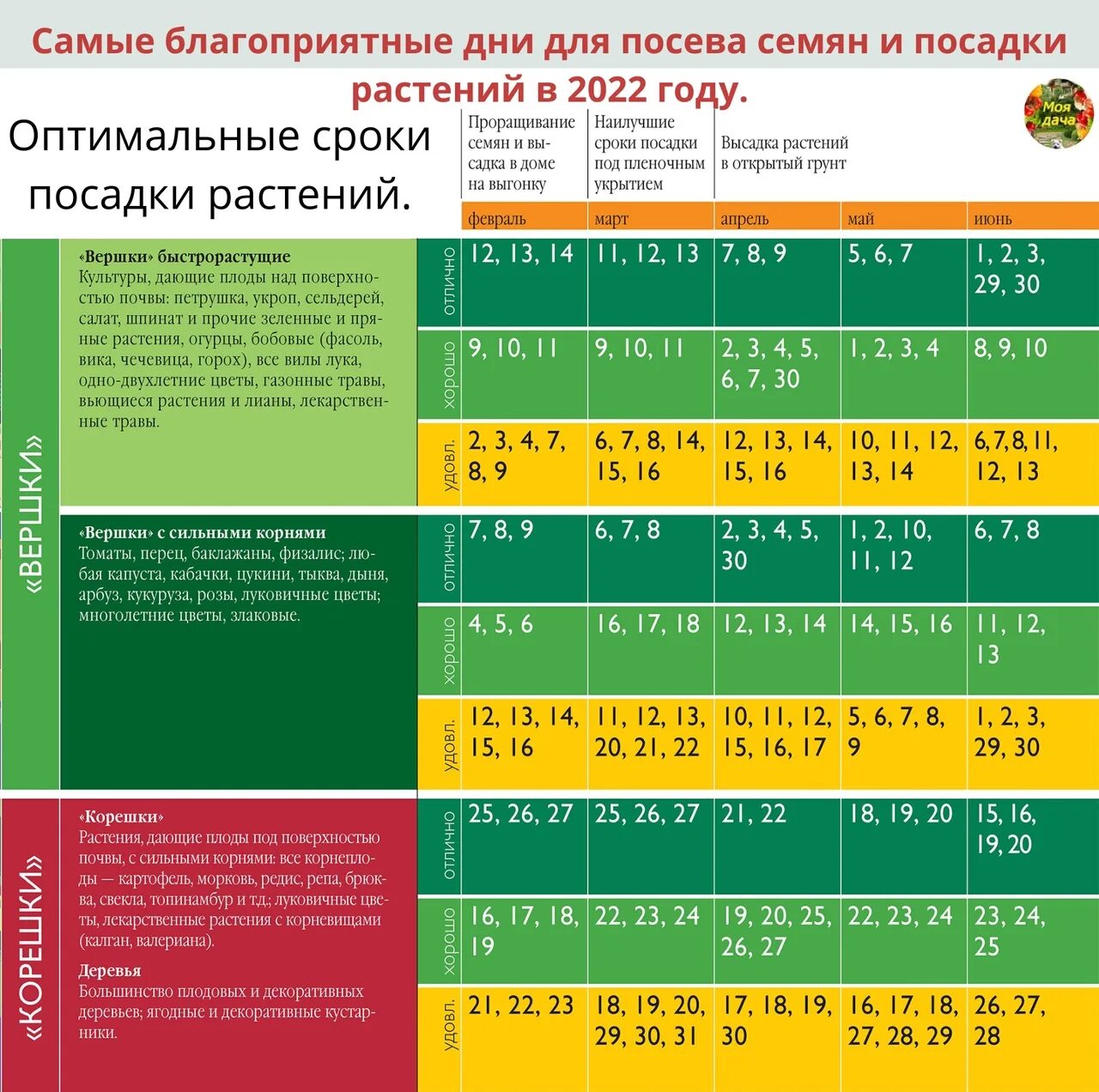 Удачные дни для покупок в ноябре. Благоприятные дни для посадки. Дни для посадки растений. Календарь посадки растений на 2022 год. Благоприятные дни для посадки картофеля в 2022 году.