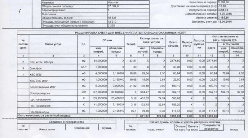 Постановление о плате за жилое помещение. Расшифровка счета для внесения платы по видам услуг. Таблица внесения платы за проживание. Расшифровка счета для внесения платы по видам оказанных услуг. Расшифровка счёта для внесения платы по видам оказанных услуг пример.