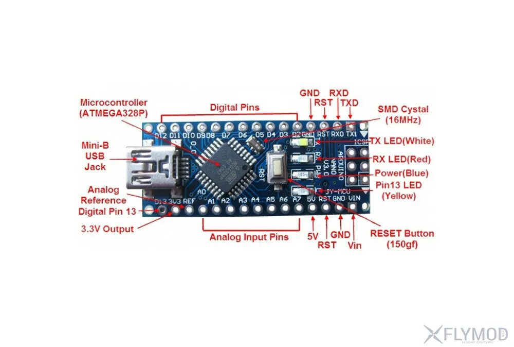 Ардуино нано пин. Пин 2 на ардуино нано. ардуино нано атмега 328. контроллер arduino nano (type-c). arduino nano pins.