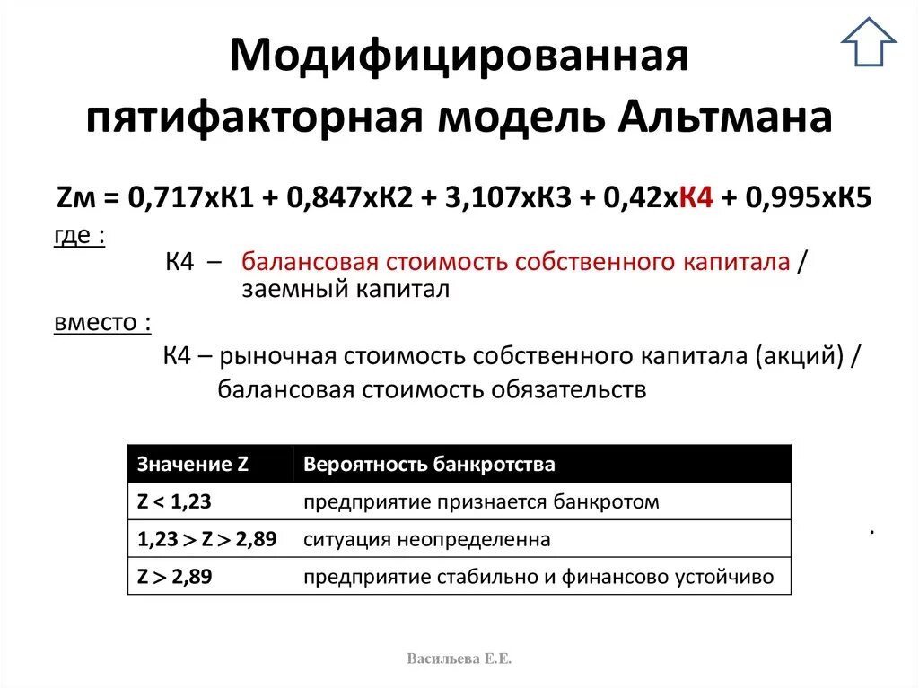 4 факторная модель альтмана. 5 факторная модель альтмана вероятность банкротства. Двухфакторная модель оценки вероятности банкротства альтмана. 4 факторная модель альтмана. Э альтмана вероятность банкротства.