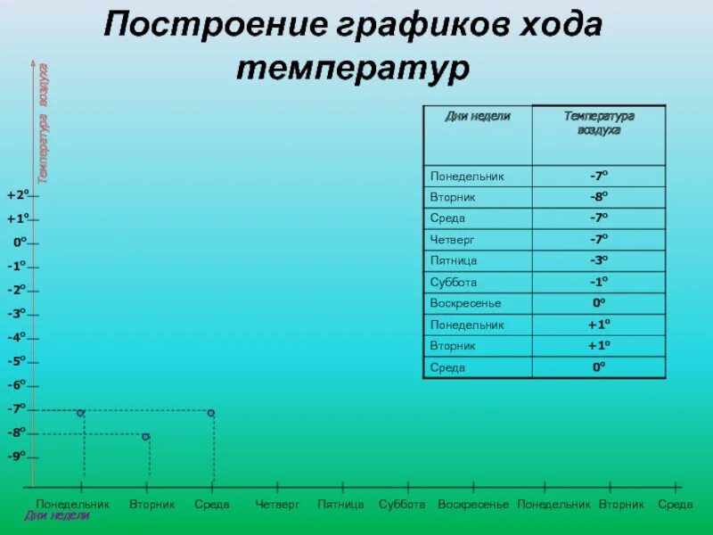 Как построить график температуры Как построить график температуры