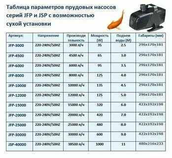 Мощность насоса в барах