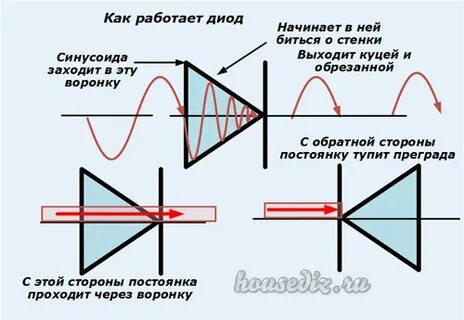 Как работает диод