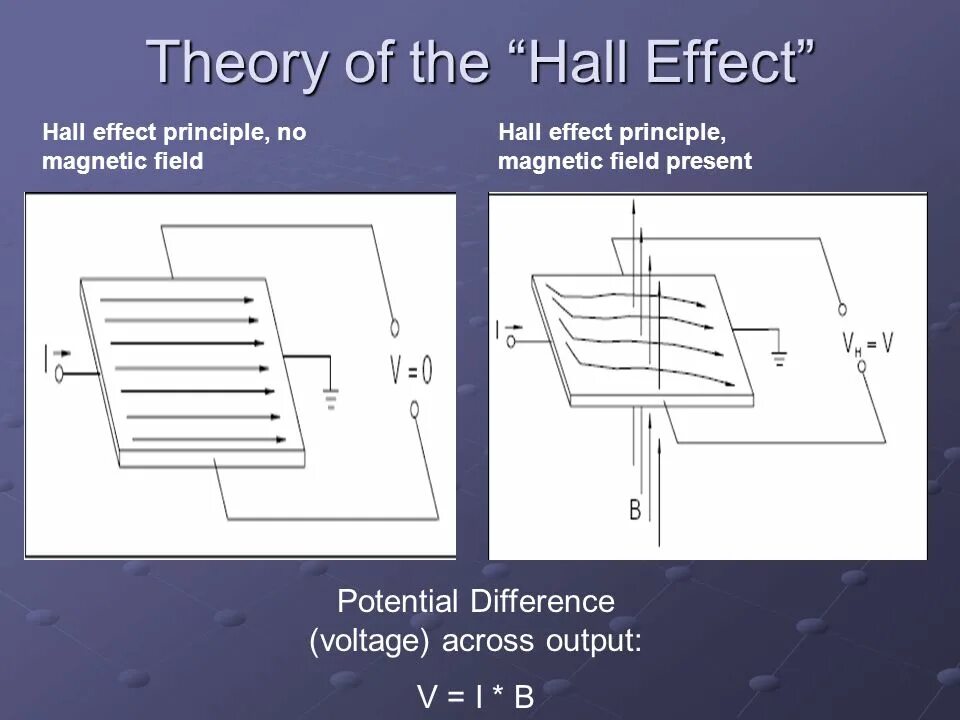 Hall effect. Эффект холла. Эффект холла в металлах. Двигатель на эффекте холла. Проект по физике эффект холла.