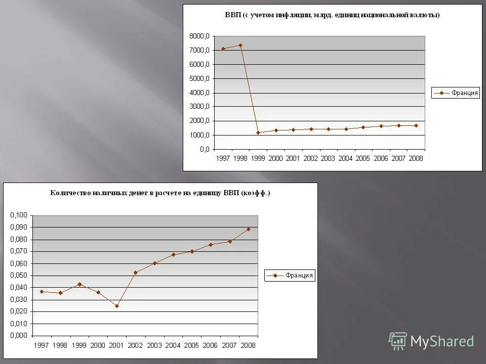 при инфляции реальный ввп. инфляция формула через ввп. ввп учитывает инфляцию. реальный ввп измеряется в. темп инфляции формула через ввп.