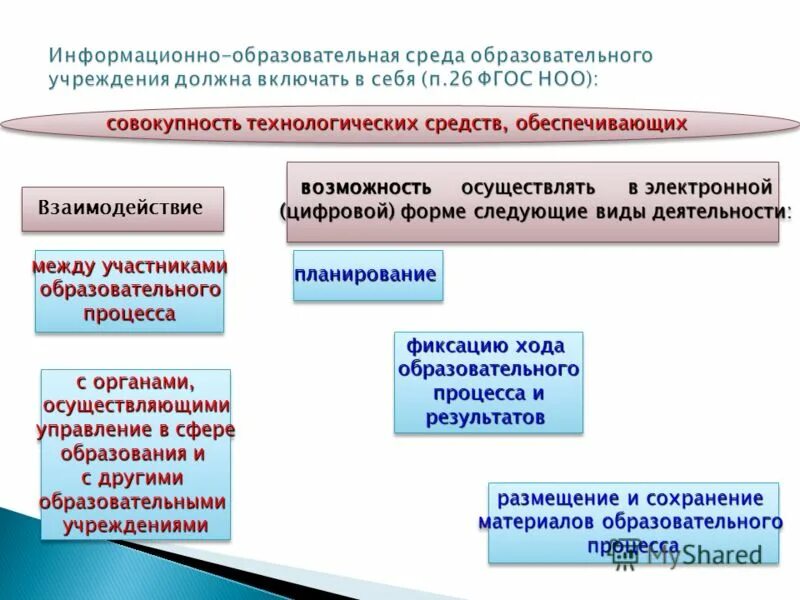 Педагогическая среда учреждения