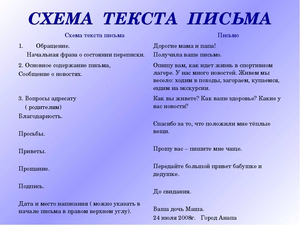 Как правильно написать письмо. Как правильно написать п. Как правилно написат писмо. Как грамотно написать письмо. Что можно писать в письме