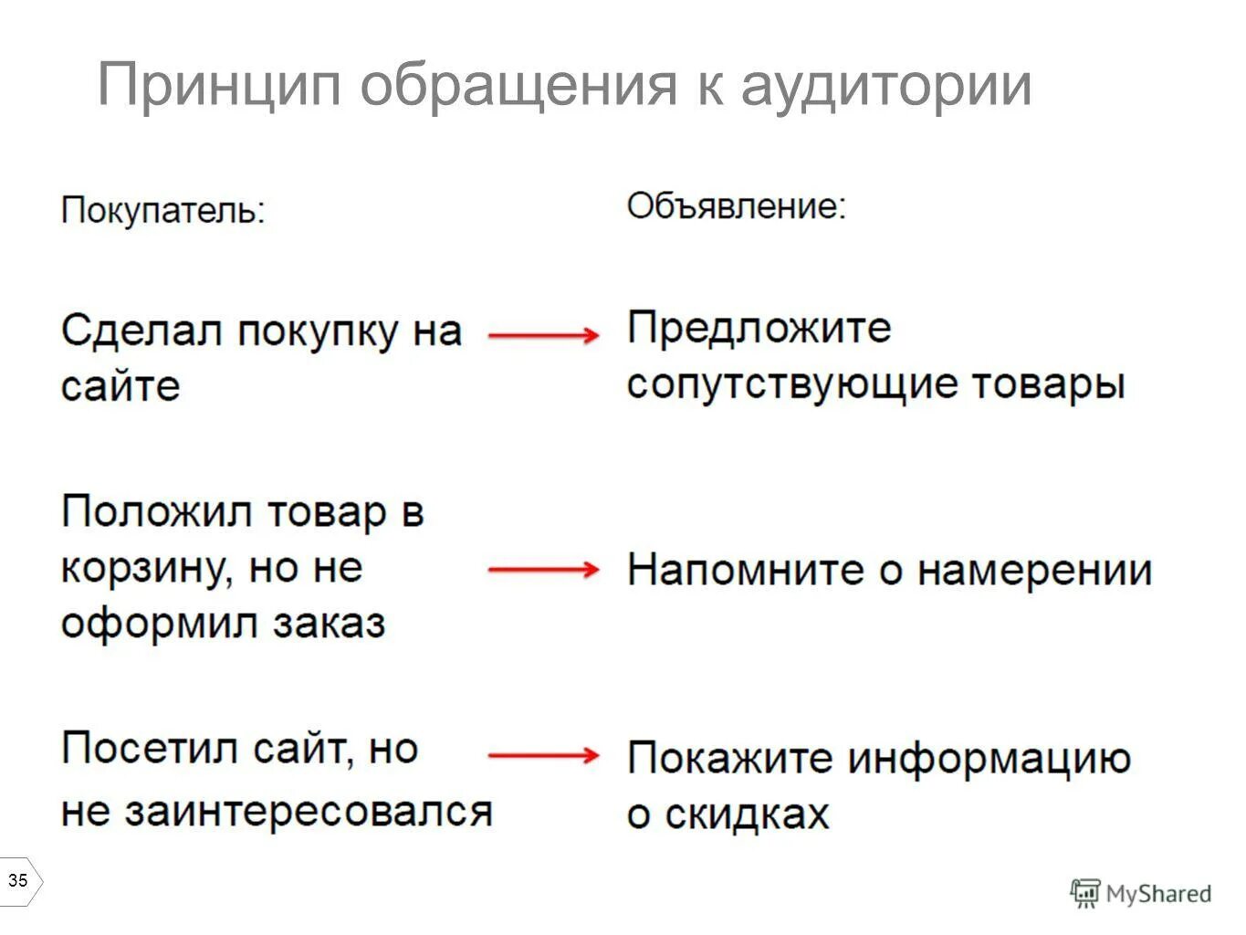 как обращаться к аудитории. цель рекламного обращения к целевой аудитории. методы привлечения внимания слушателей. как обращаться к аудитории. как обращаться к аудитории.