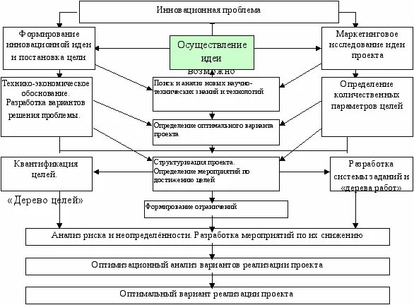 В России собираются вернуть лицензирование всех автобусных перевозок Правовые те