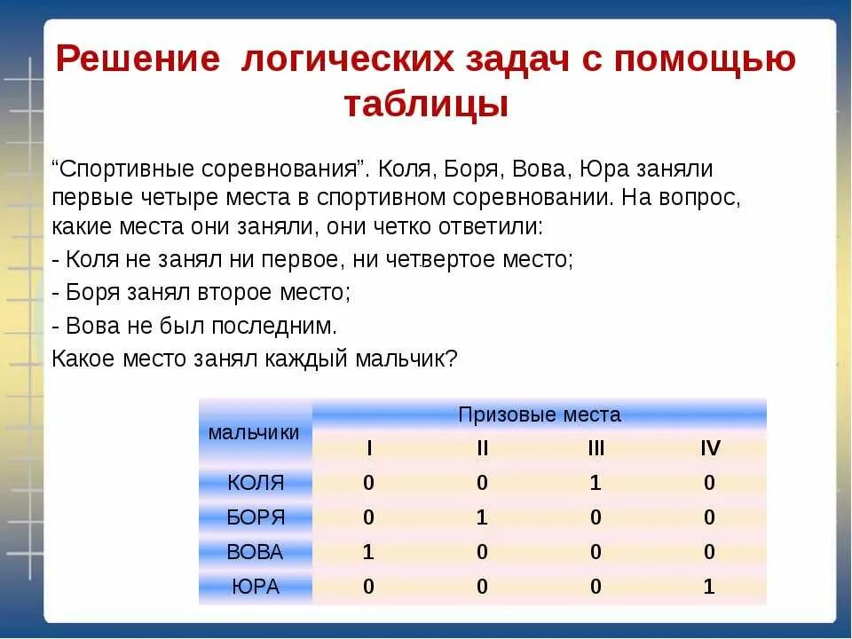 Вопросы на вторую группу. Решение логических задач. Таблица задач. Решение логических задач с помощью таблиц. Решение логических задач Информатика.