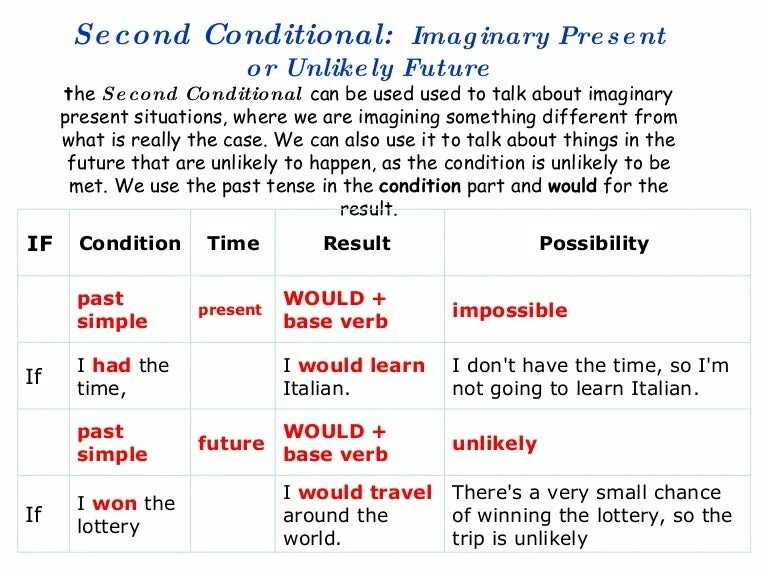 Second на английском. Разница между Zero conditional и first conditional. Second conditional. First and second conditional правило. Английский second and third condition.