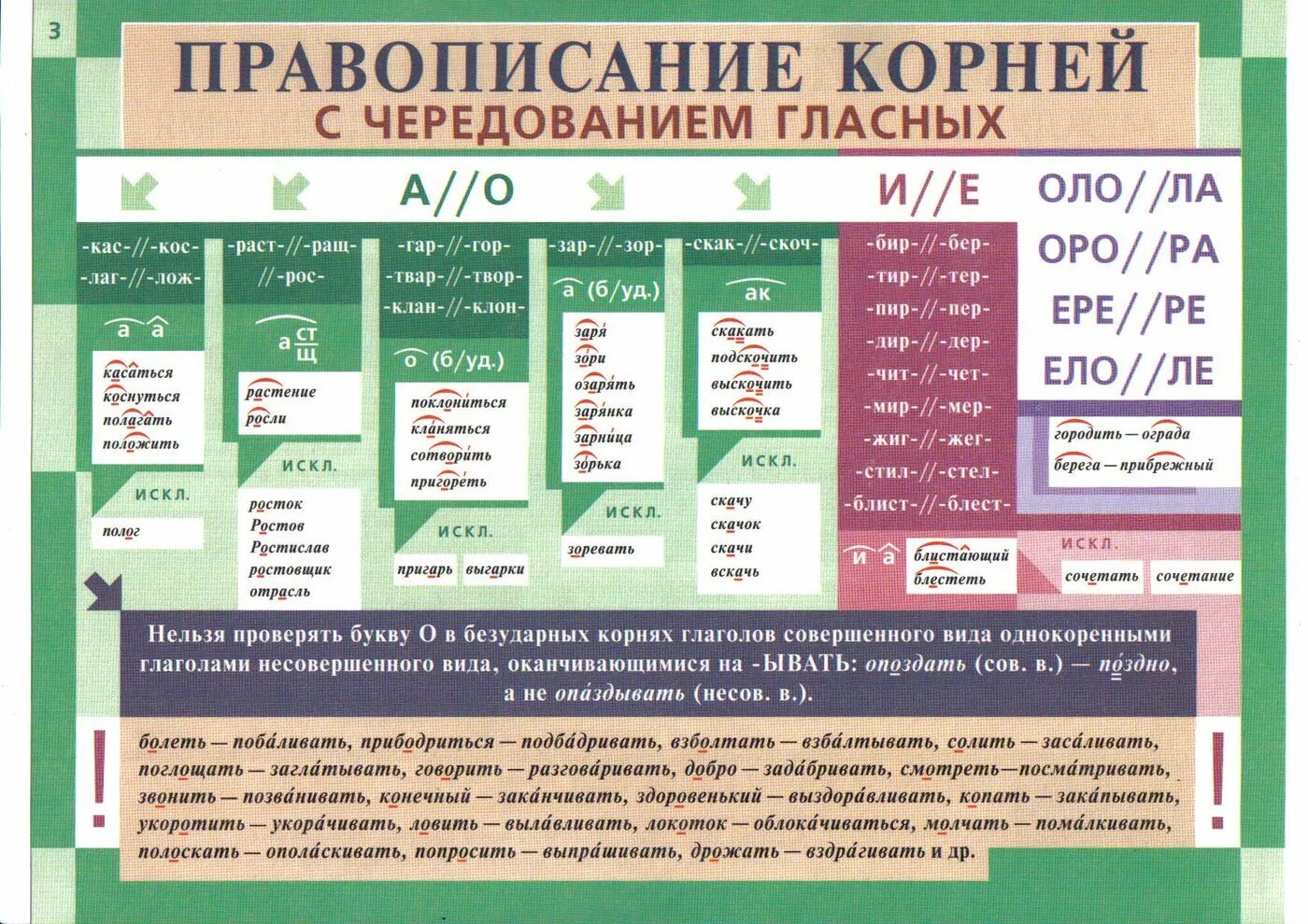 Тест основные правила орфографии. Таблицы по русскому языку.