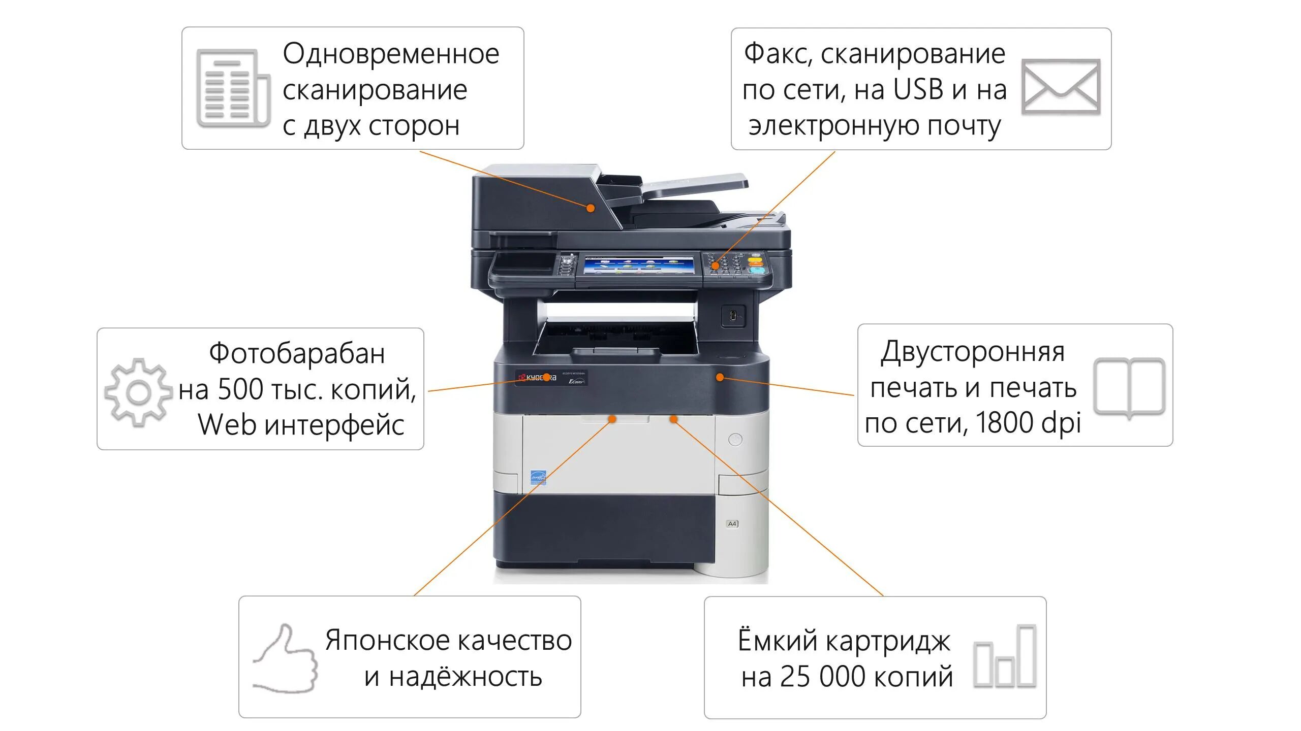 Как сканировать ecosys. Мфу kyocera ecosys m3550idn. мфу kyocera ecosys m3660idn. мфу kyocera ecosys m3560idn. kyocera m2040dn разрешение сканирования.