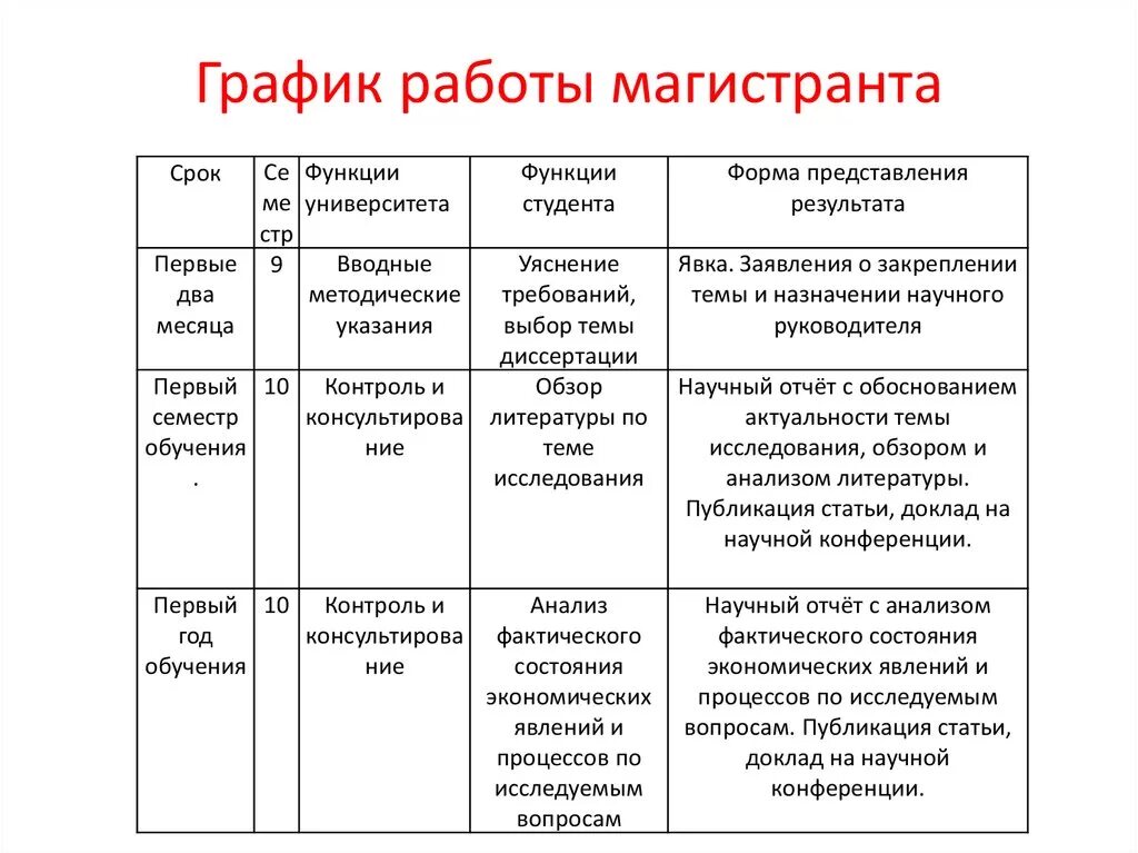 Индивидуальный календарный план работы. План-график работы над магистерской диссертацией. План график подготовки магистерской диссертации. План-график выполнения магистерской диссертации. План исследовательской работы для магистрантов.