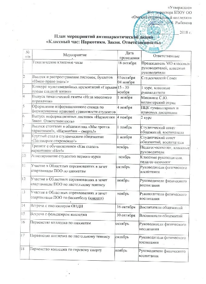 стратегия государственной антинаркотической политики. план антинаркотического месячника. план антинаркотической комиссии. план работы антинаркотической комиссии на 2024. план мероприятий антинаркотической направленности в школе.