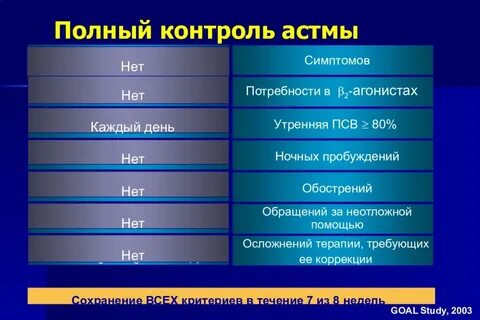 Полнота контроля