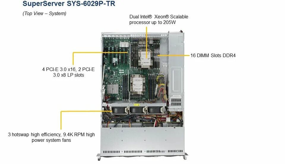 Sys 6029p trt. Supermicro sys-6029p-trt. sys-6029p-wtr. сервер supermicro superserver 2u sys-6029p-wtr. superserver 6029p-tr.