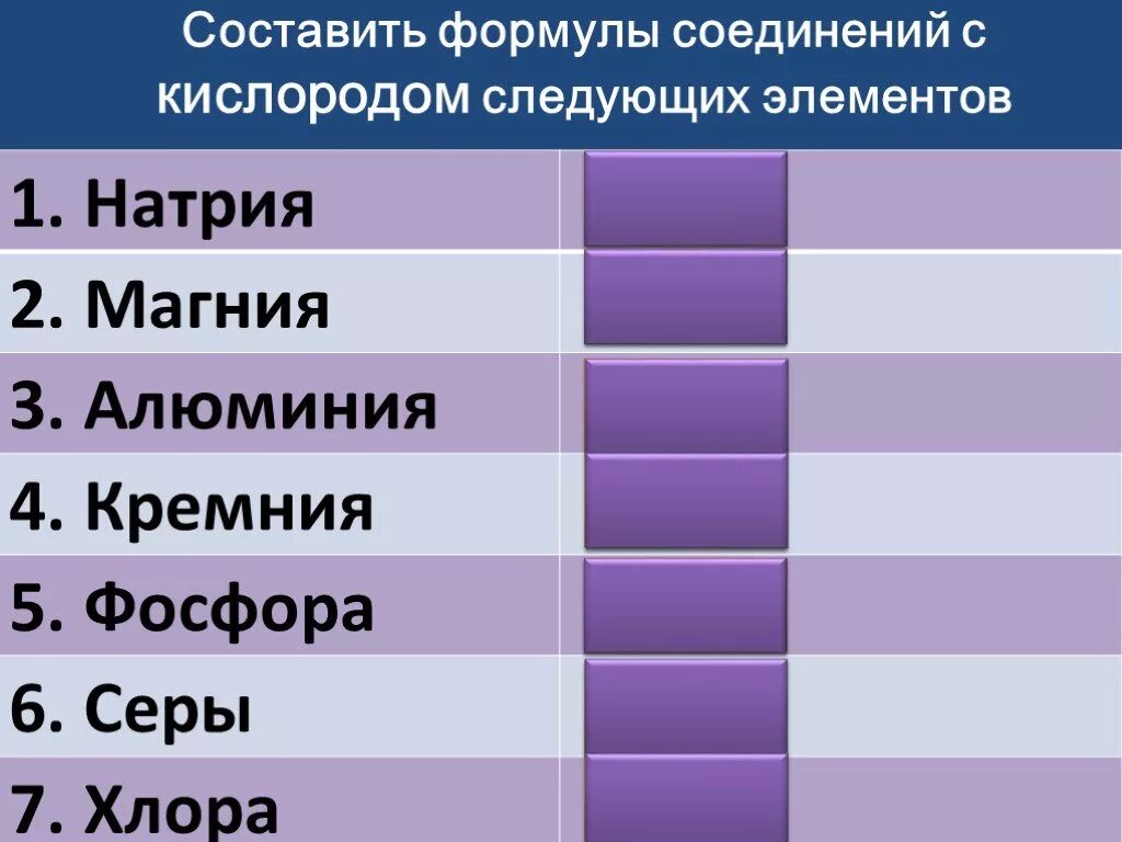 Формула соединения фосфора 3 и хлора. Составить формулы соединений. составьте формулы соединений. составьте формулы следующих соединений. формула соединения алюминия с кислородом.