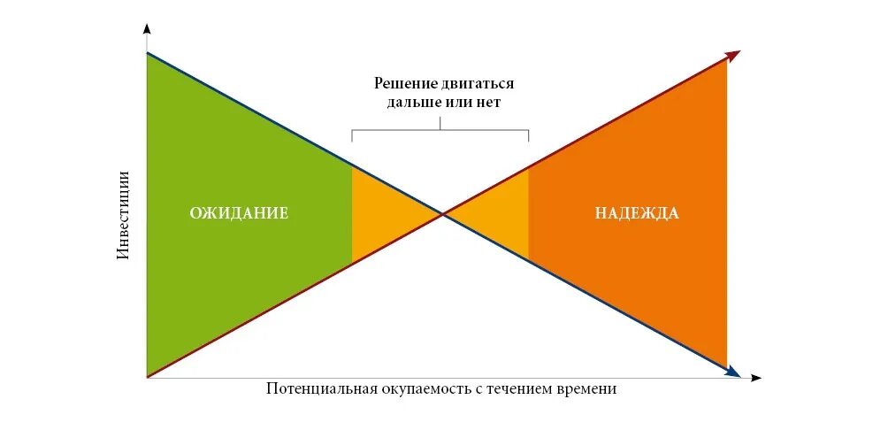 Время двигаться дальше. Двигаемся дальше. Движемся дальше развиваемся. Компания движется дальше. Нужно двигаться дальше