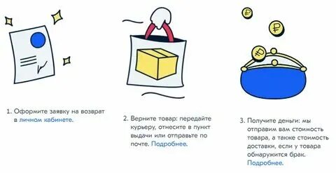 Озон время отправки