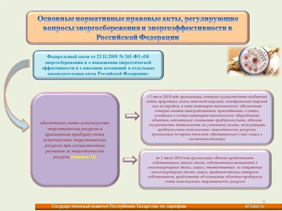 Федеральный закон 261-ФЗ. ФЗ об энергосбережении. Закон «об энергосбережении и повышении энергетической эффективности. 261 ФЗ об энергосбережении.