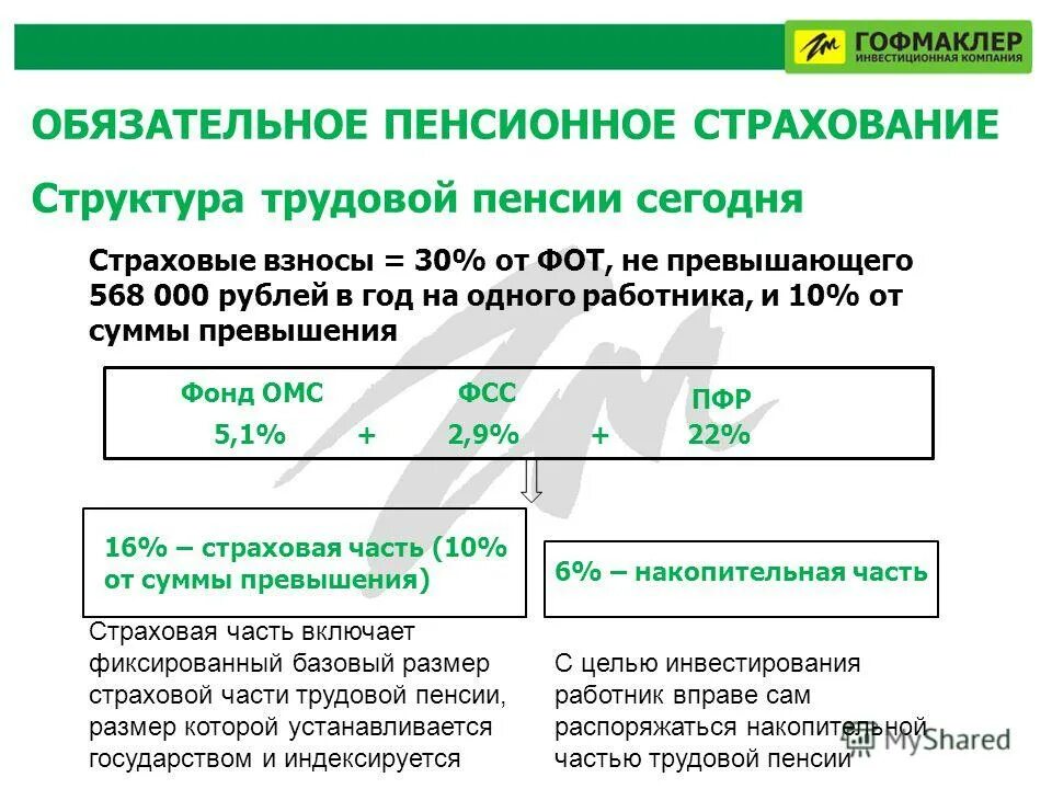 Пенсионная система рф обязательное пенсионное страхование