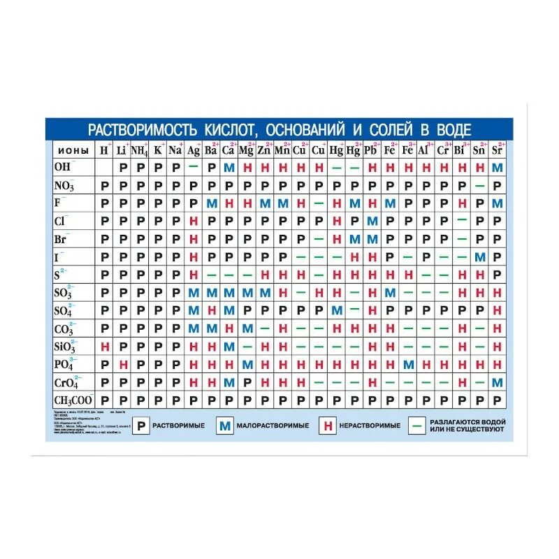 Таблица растворимости таблица менделеева химия. Таблица Менделеева и растворимости. Таблица Менделеева и таблица растворимости. Таблица Менделеева по химии растворимости. Таблица растворимости м.