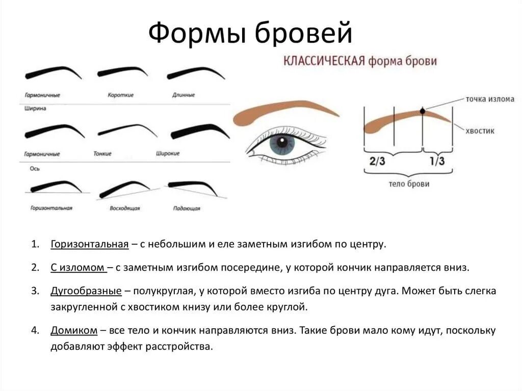 Правильное построение бровей схемы. Правильная форма бровей схема. Опорные точки для построения бровей. Архитектура бровей схема построения. Изгиб разбор