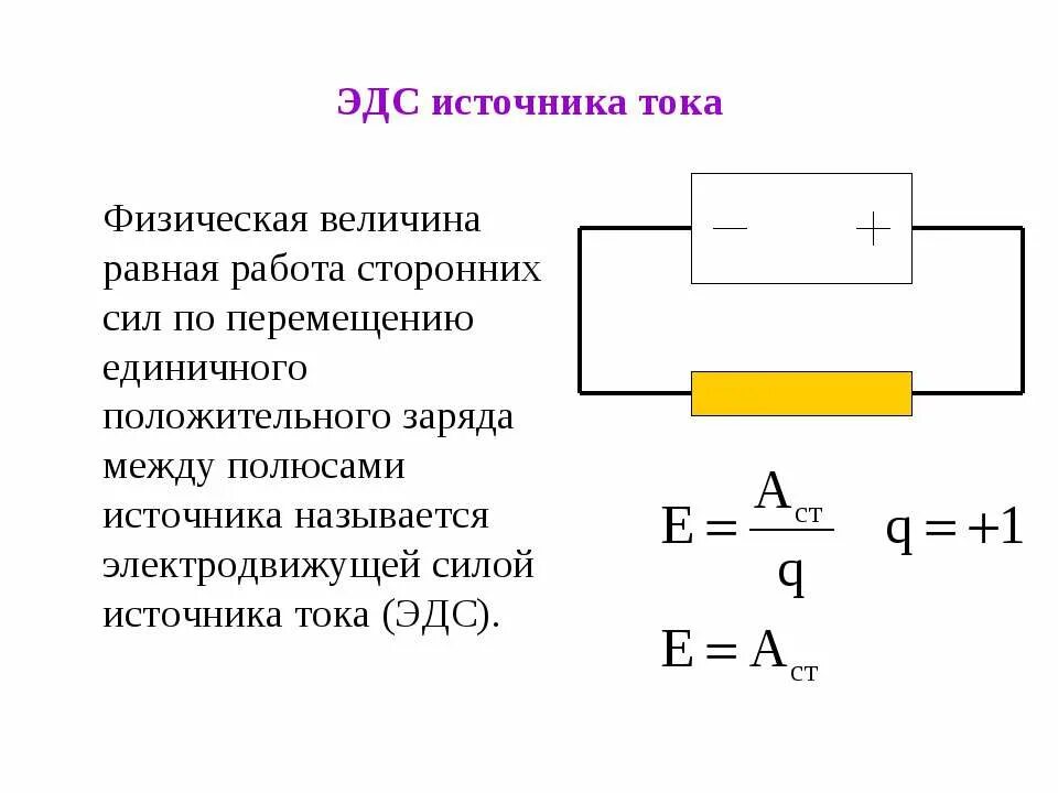 Электродвижущая сила источника. Измерение электродвижущей силы источника тока. Что такое электродвижущая сила (ЭДС) источника?. ЭДС это в Электротехнике. Ис эдс