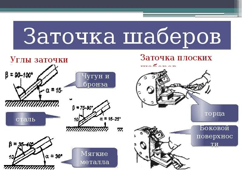 Под каким углом выполняется