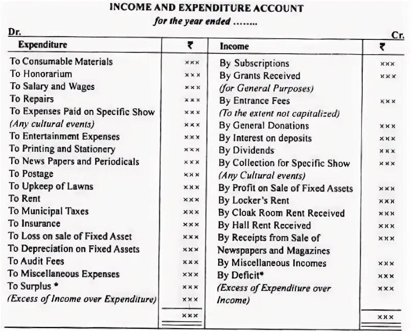 Estimates of income and expenditure form. Income and expenditure. Expenditure перевод. Expense перевод. Handling expenses.