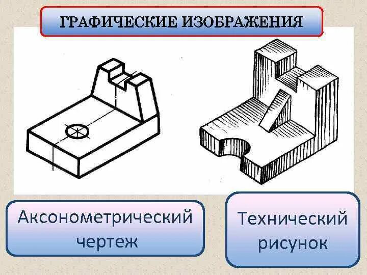 Виды графических изображений. Графическое изображение деталей. Аксонометрический чертеж. Технический рисунок. Технический рисунок чертеж.