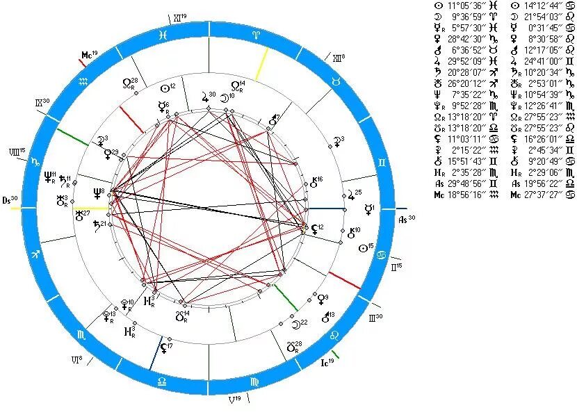 Синастрия по дате рождения с расшифровкой. Синастрии. Синастрия совместимость.