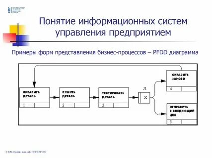 Закрытая система управления