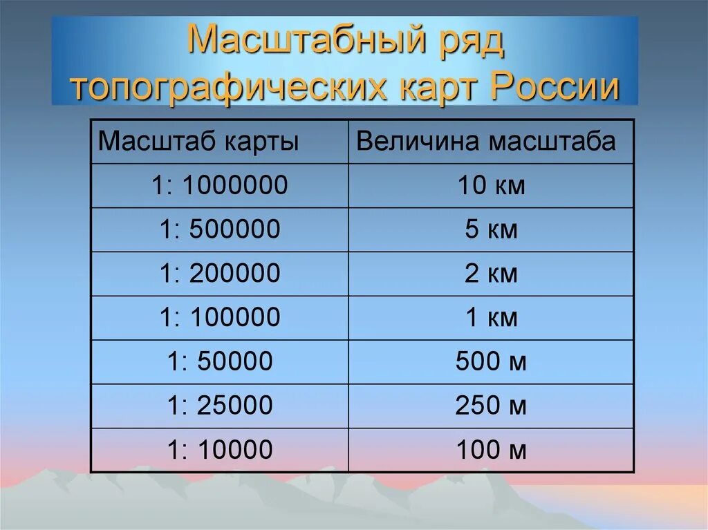 На уровне 1 500. Масштаб карты. В 1 см 1 км масштаб. Таблица масштабов. Определение масштаба карты.