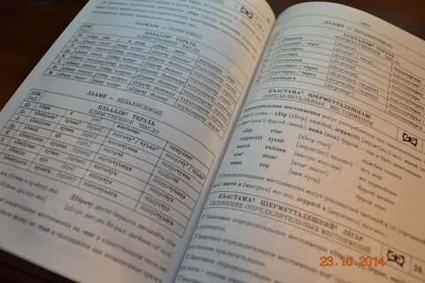 Простые чеченские слова