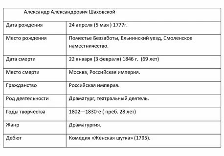 Таблица биография грибоедова 9 класс