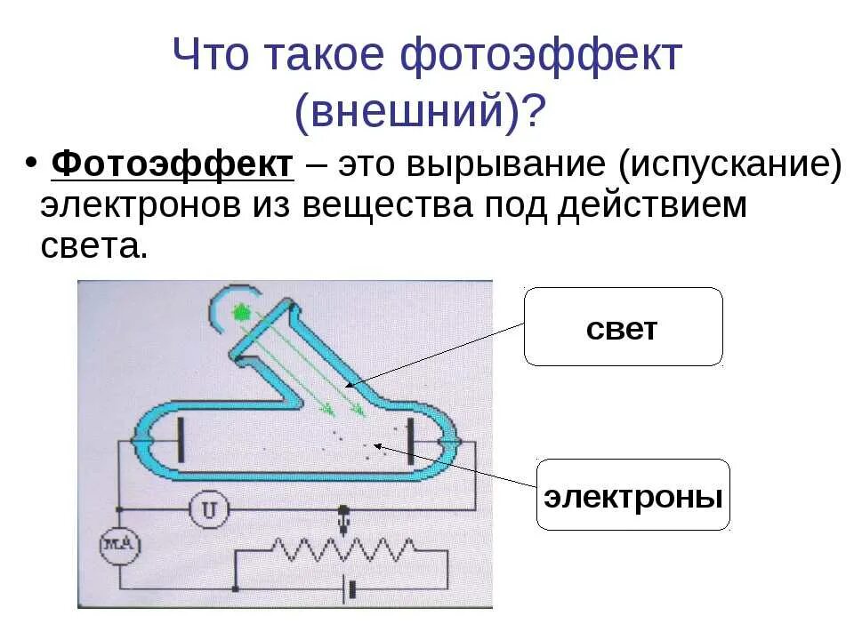 Явление фотоэффекта физика 11 класс. Формула Столетова фотоэффект. Опыт Эйнштейна фотоэффект. Катод и анод фотоэффект. Фотоэффект можно объяснить на основе