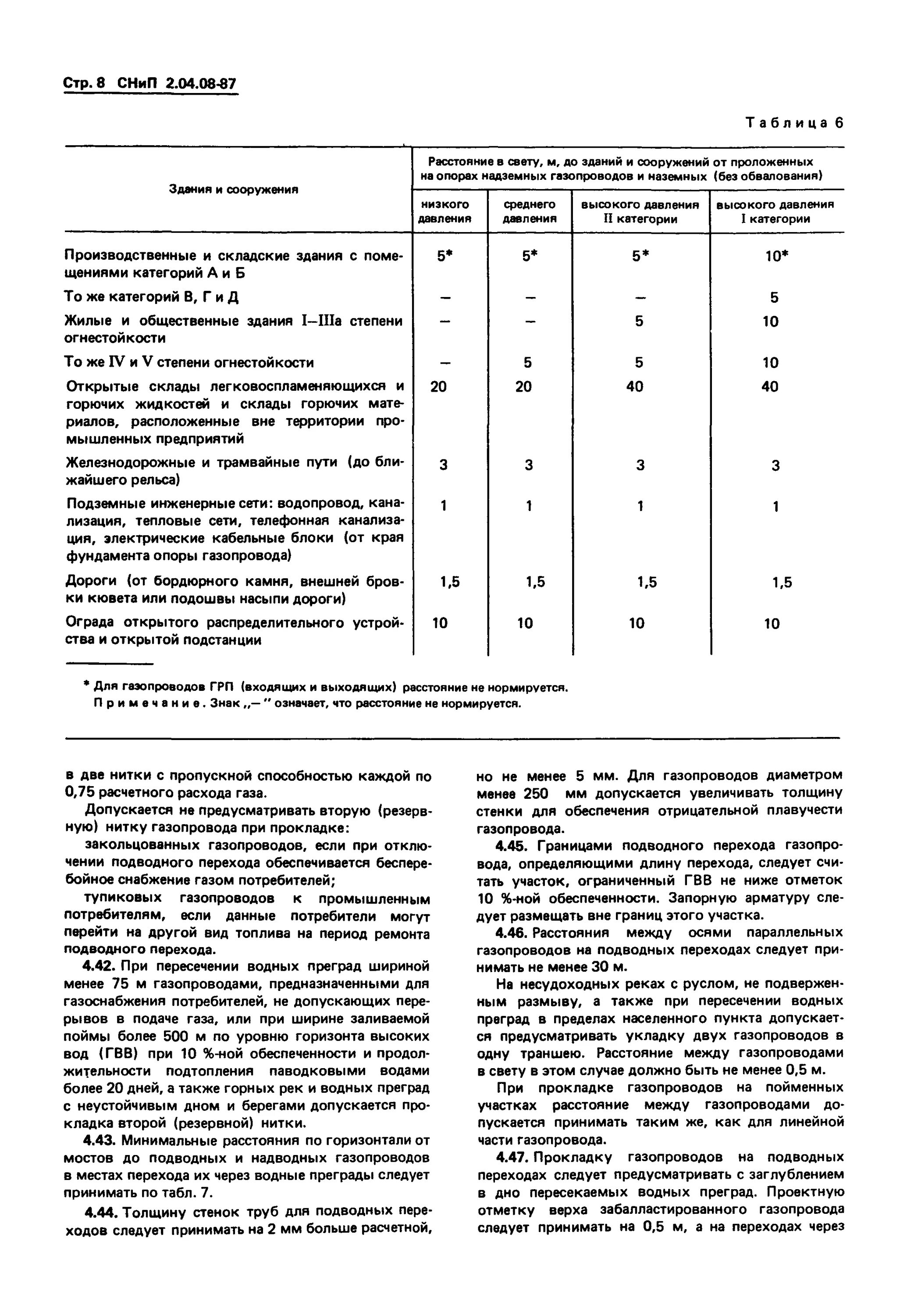 Снип 2.05 06 85. СНИП 2 04 08 87 газоснабжение. Расстояние между инженерными сетями СП 42.13330.2016. Опоры под газопровод расстояния СНИП. Расстояние между инженерными сетями.