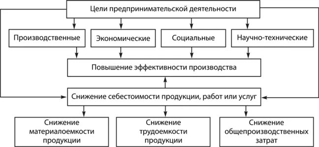 Цель экономической деятельности предприятия. Цели предпринимательской деятельности. Основные цели предпринимательской деятельности. Цели и задачи предпринимательской деятельности. Цели предпринимателя и цели предприятия.