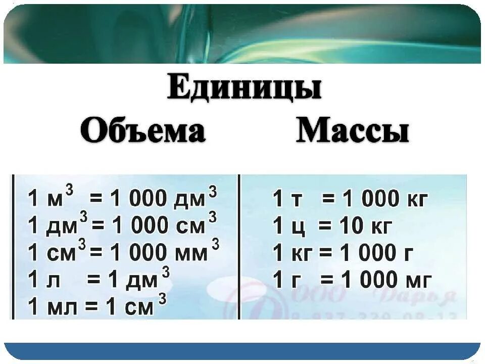 Таблица перевода единиц массы физика. Единицы измерения объема таблица. Единицы объёма таблица. Еленицы изменения объема. Единицы измерения объема воды